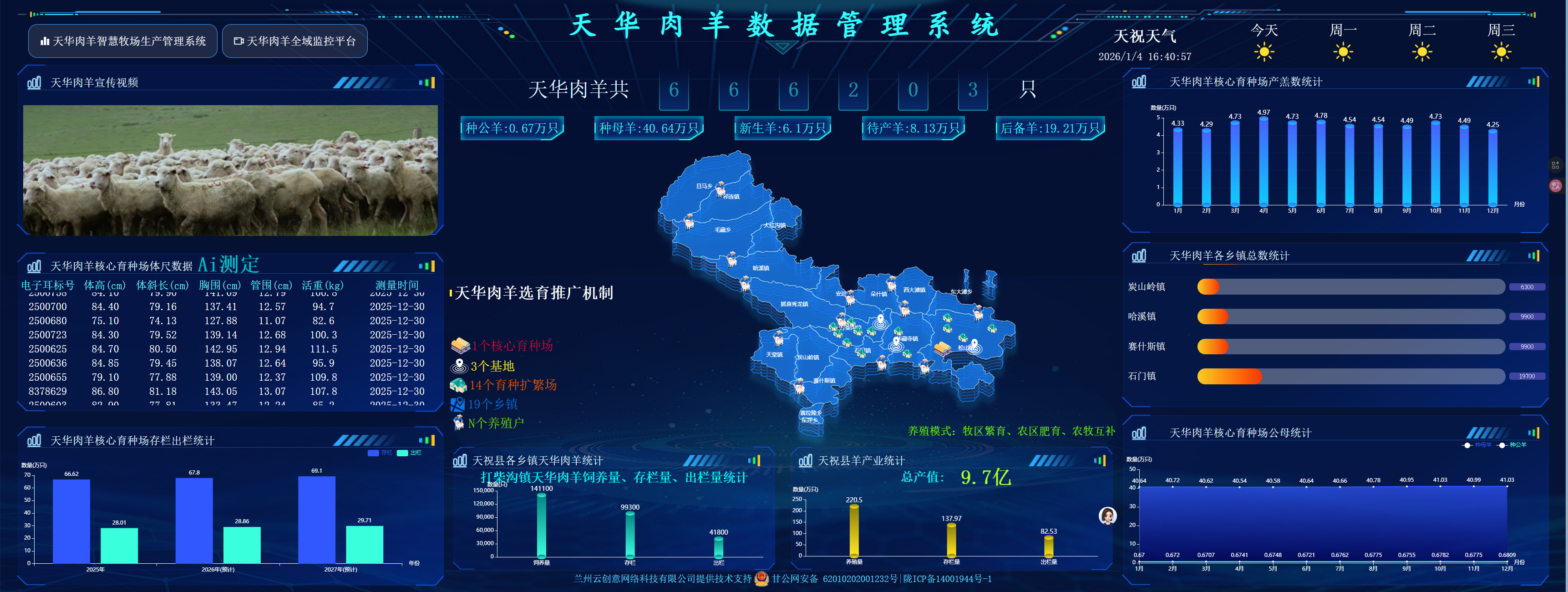 羊厂数据统计中心大屏展示